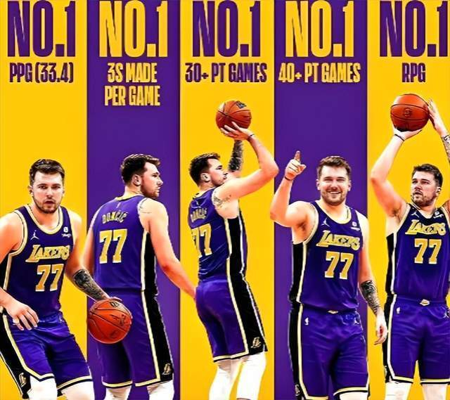 湖人惨败雷霆东契奇伤退冲击赛季最佳阵容